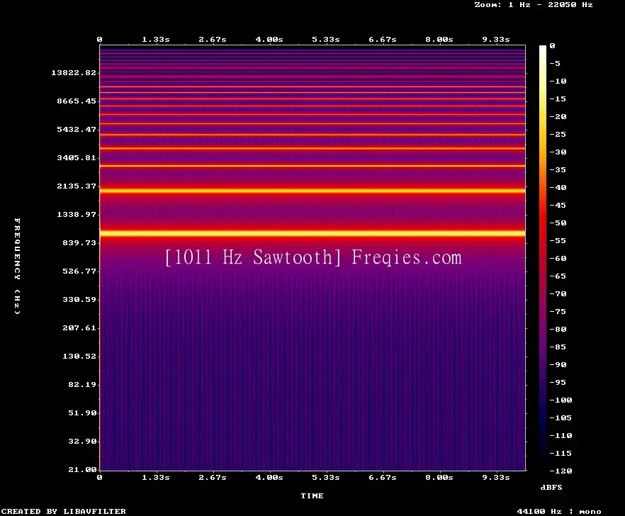 1011 Hz Frequency Sound