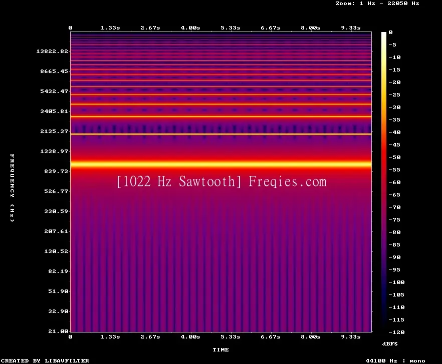 1022 Hz Frequency Sound