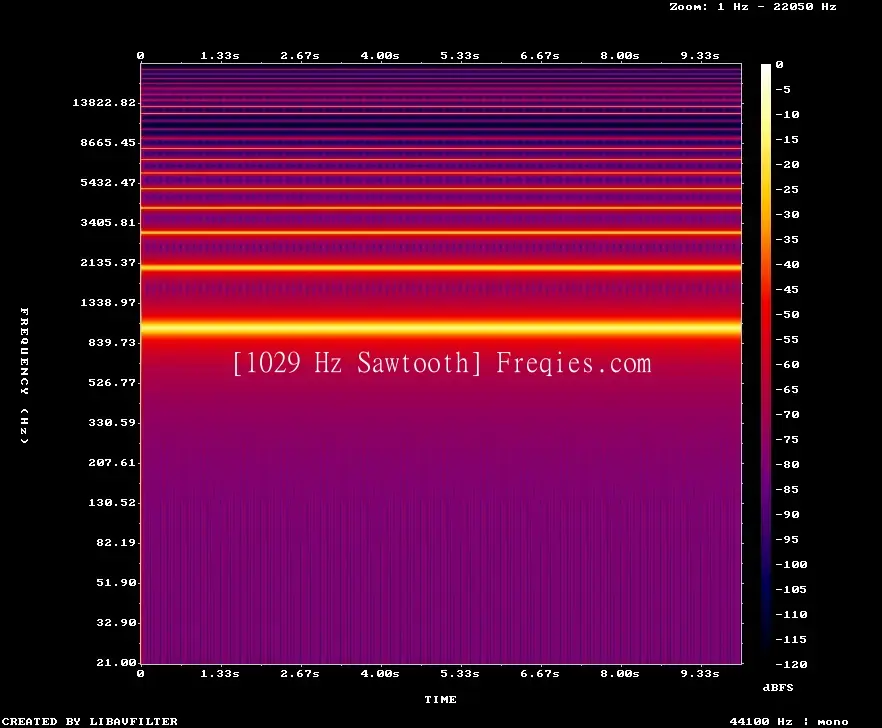 1029 Hz Frequency Sound