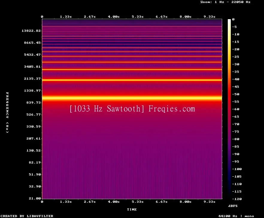 1033 Hz Frequency Sound