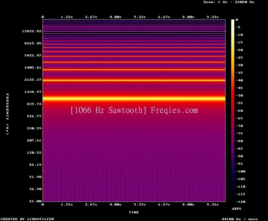 1066 Hz Frequency Sound