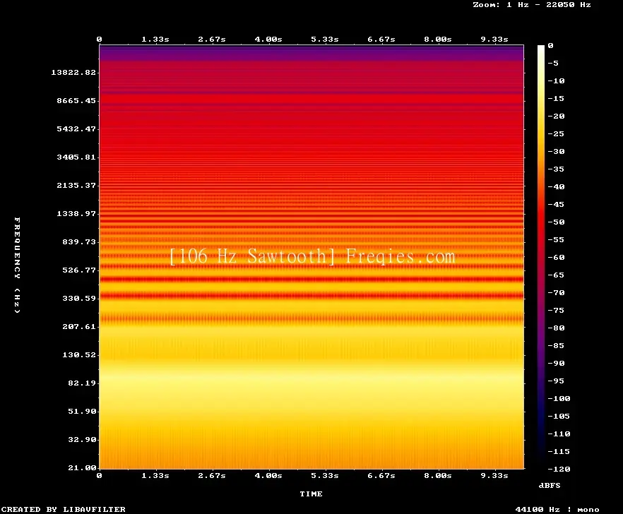 106 Hz Frequency Sound
