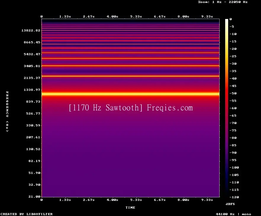 1170 Hz Frequency Sound