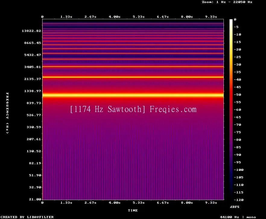 1174 Hz Frequency Sound