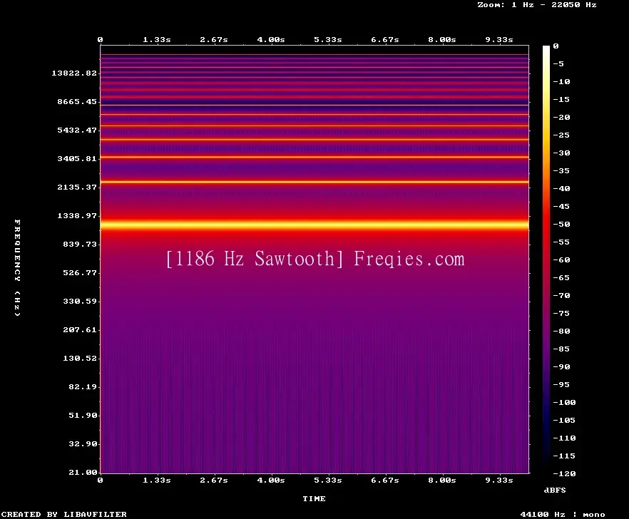 1186 Hz Frequency Sound