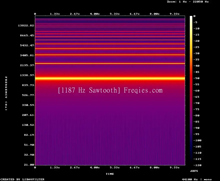 1187 Hz Frequency Sound