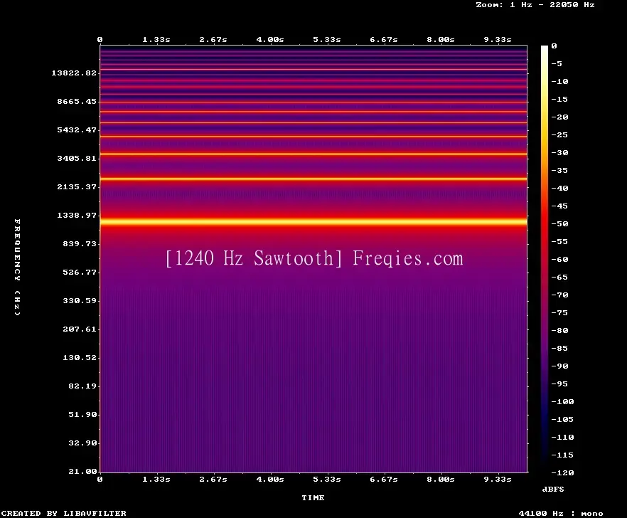 1240 Hz Frequency Sound