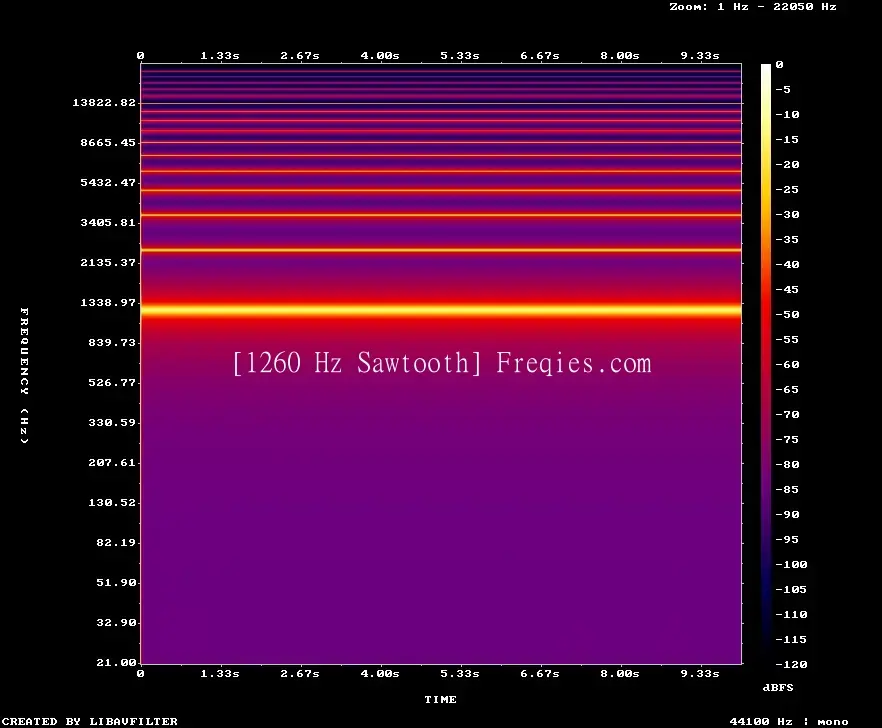 1260 Hz Frequency Sound