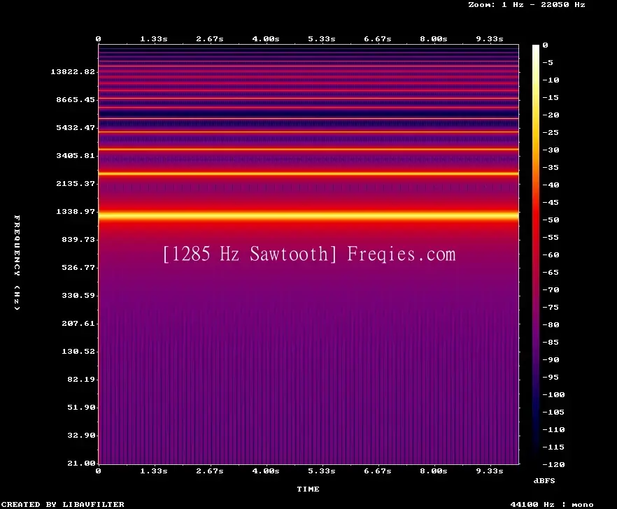 1285 Hz Frequency Sound