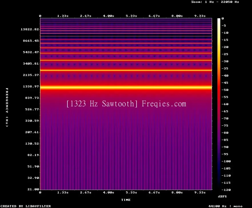 1323 Hz Frequency Sound