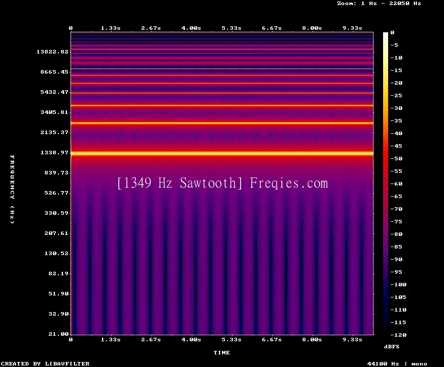 1349 Hz Frequency Sound