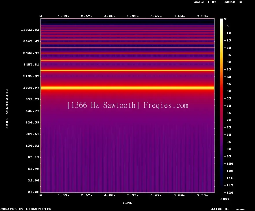 1366 Hz Frequency Sound