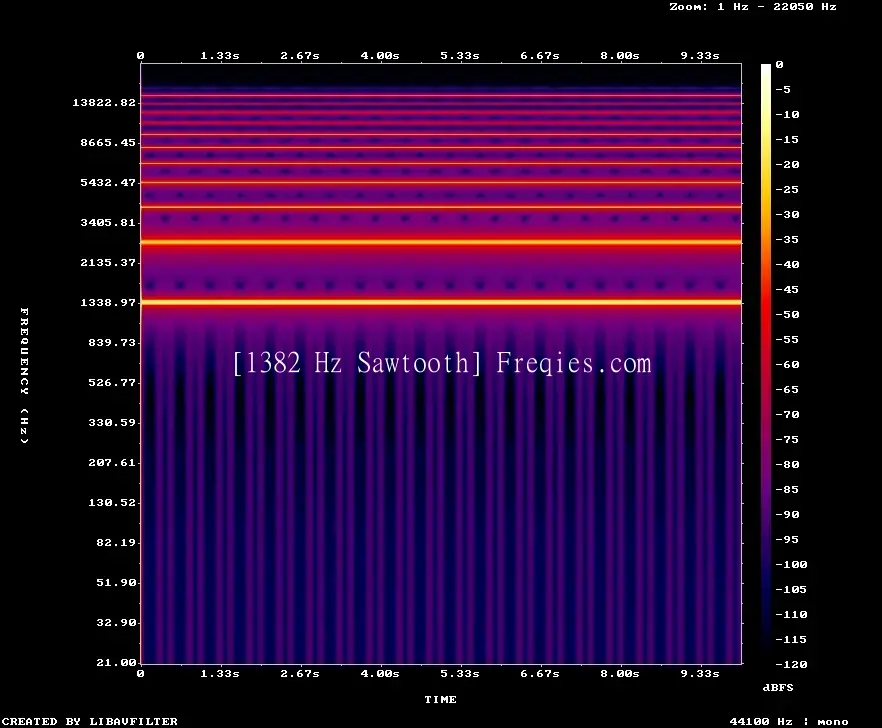 1382 Hz Frequency Sound