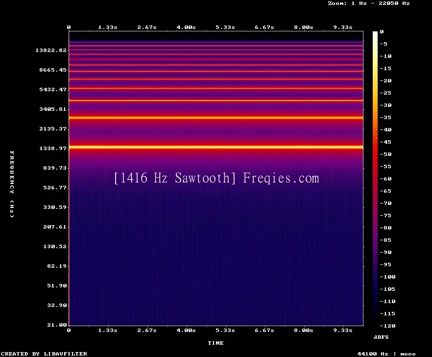 1416 Hz Frequency Sound