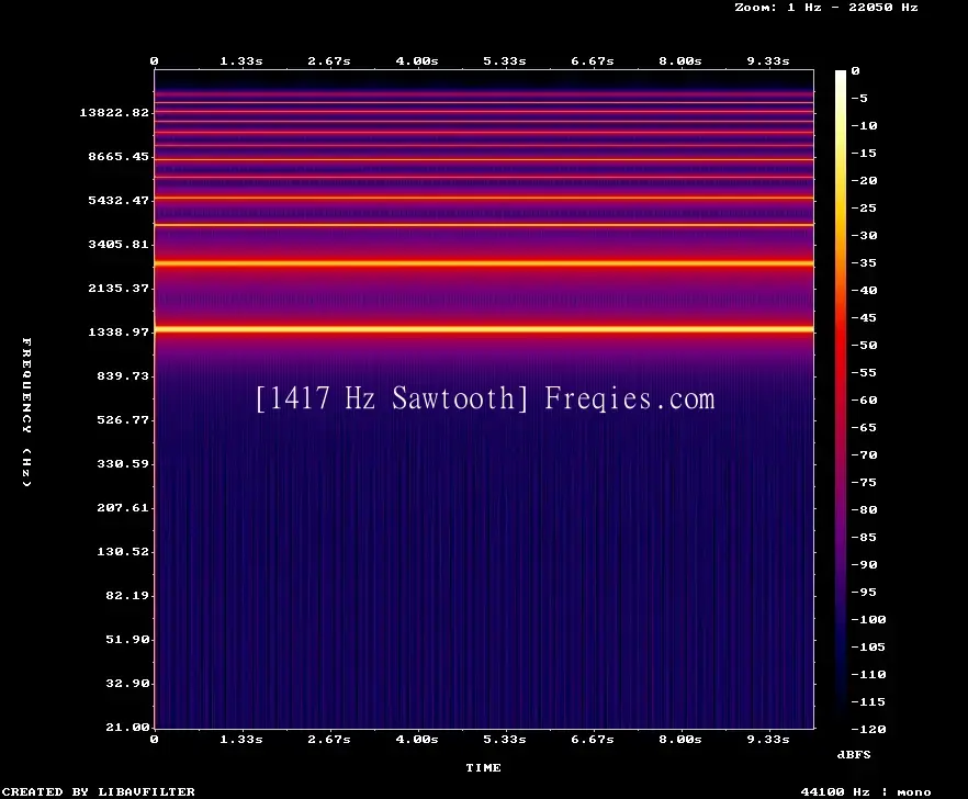 1417 Hz Frequency Sound