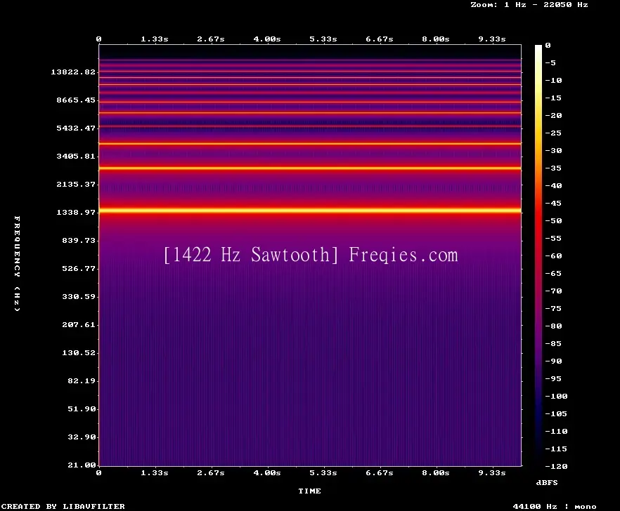 1422 Hz Frequency Sound
