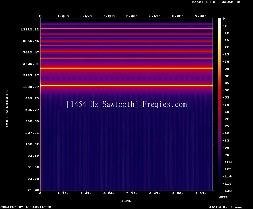 1454 Hz Frequency Sound
