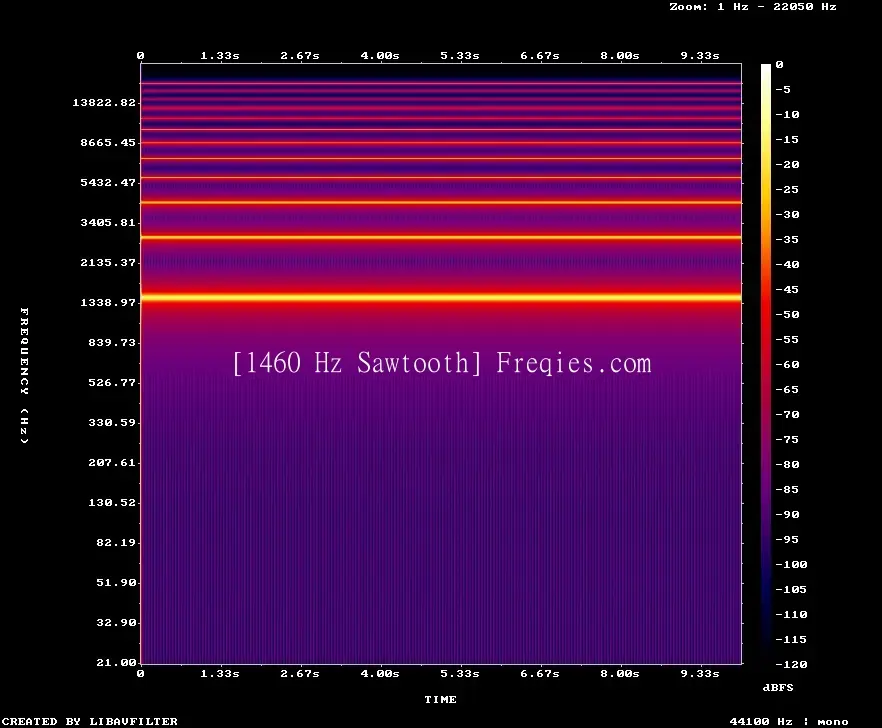 1460 Hz Frequency Sound
