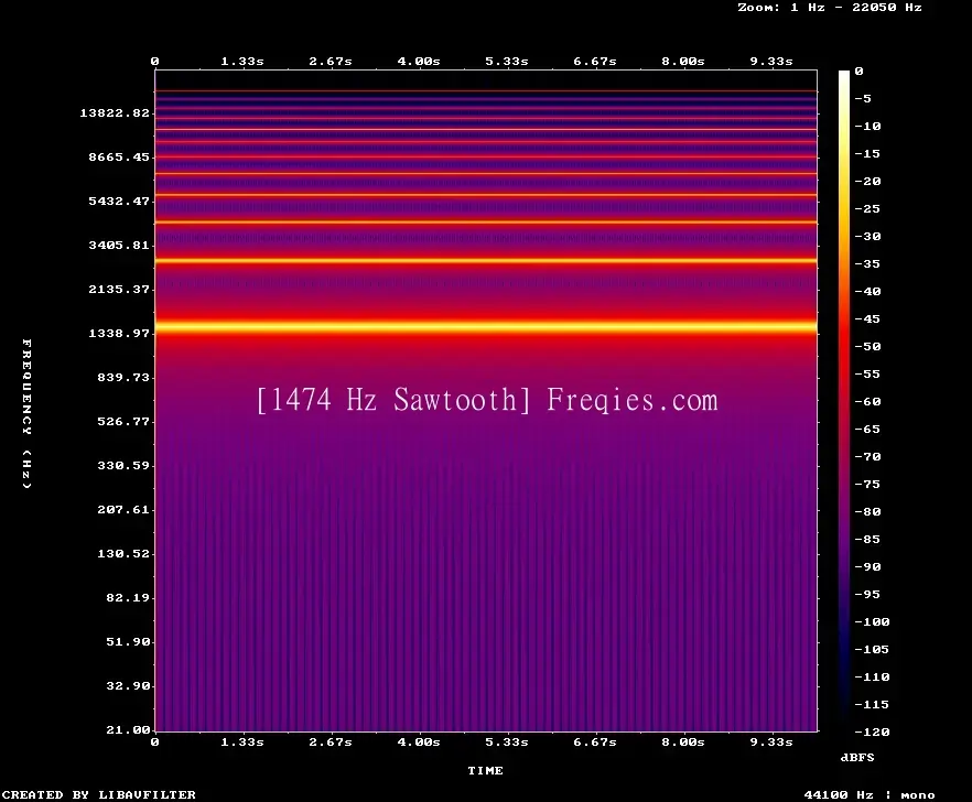 1474 Hz Frequency Sound