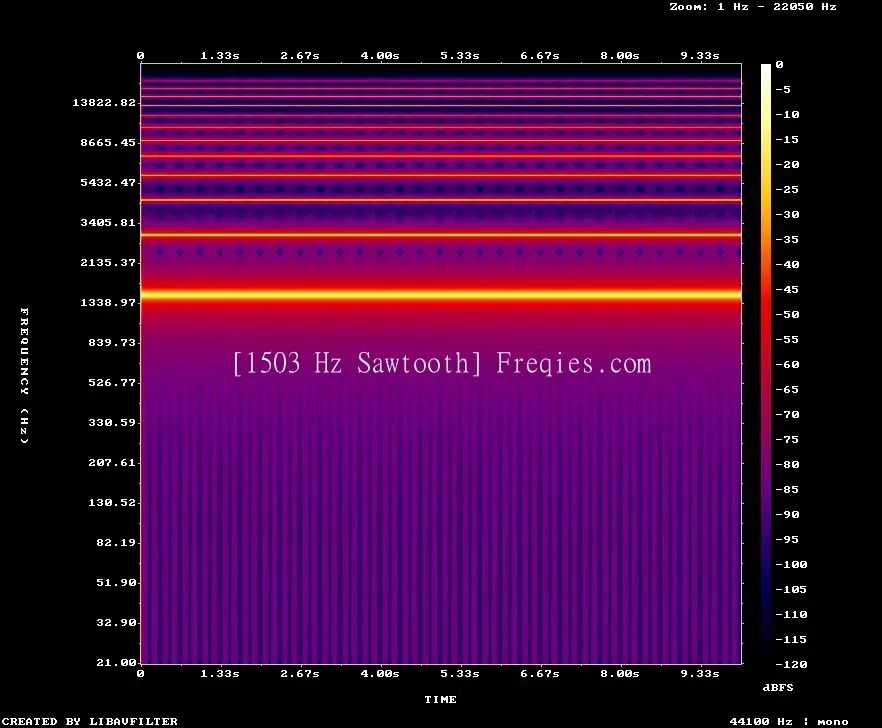 1503 Hz Frequency Sound
