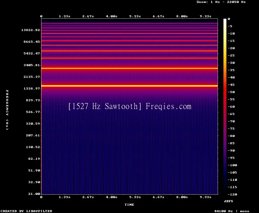 1527 Hz Frequency Sound