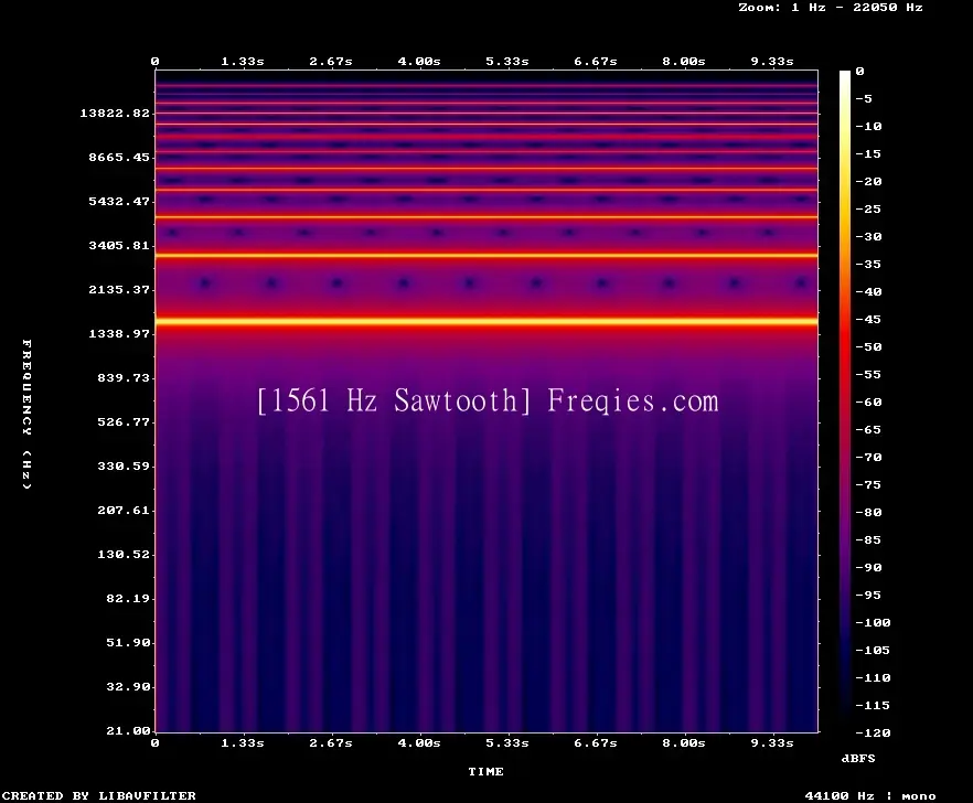 1561 Hz Frequency Sound