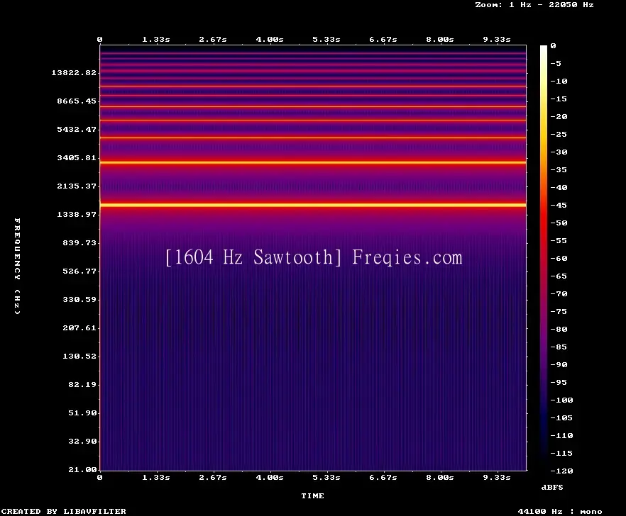 1604 Hz Frequency Sound