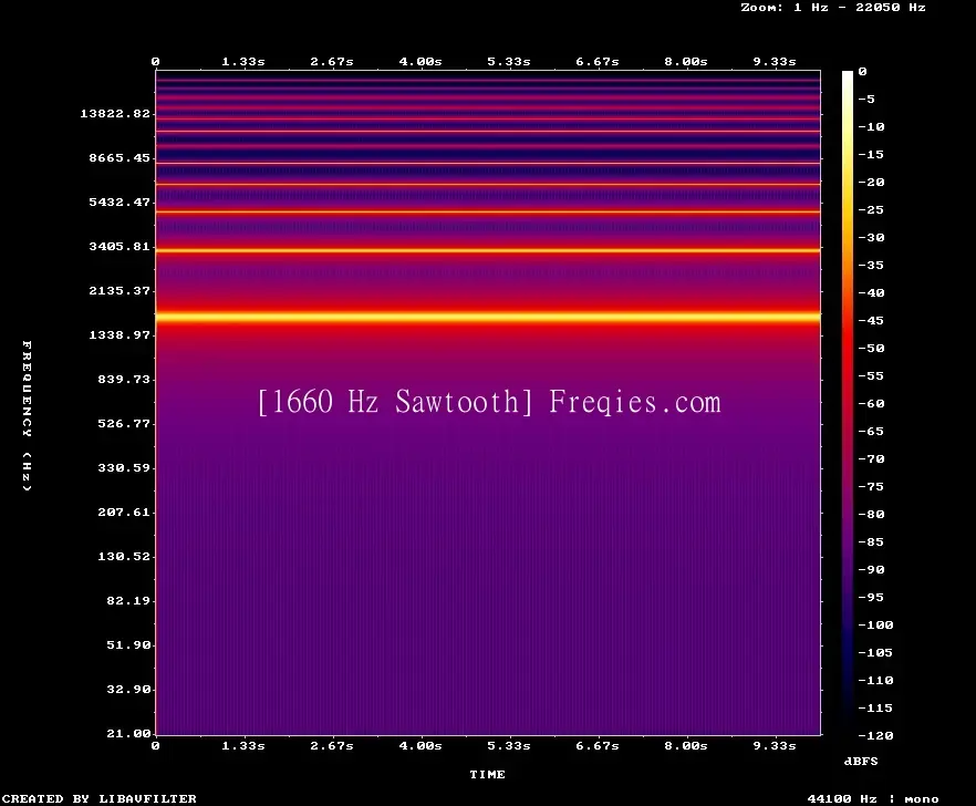 1660 Hz Frequency Sound