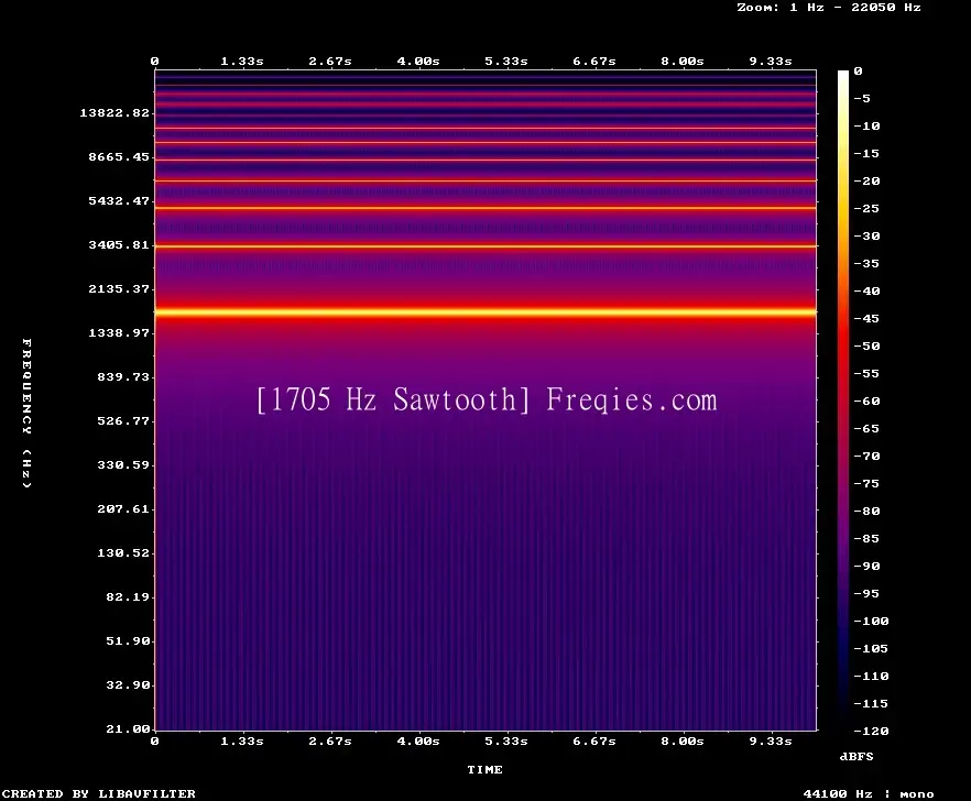 1705 Hz Frequency Sound