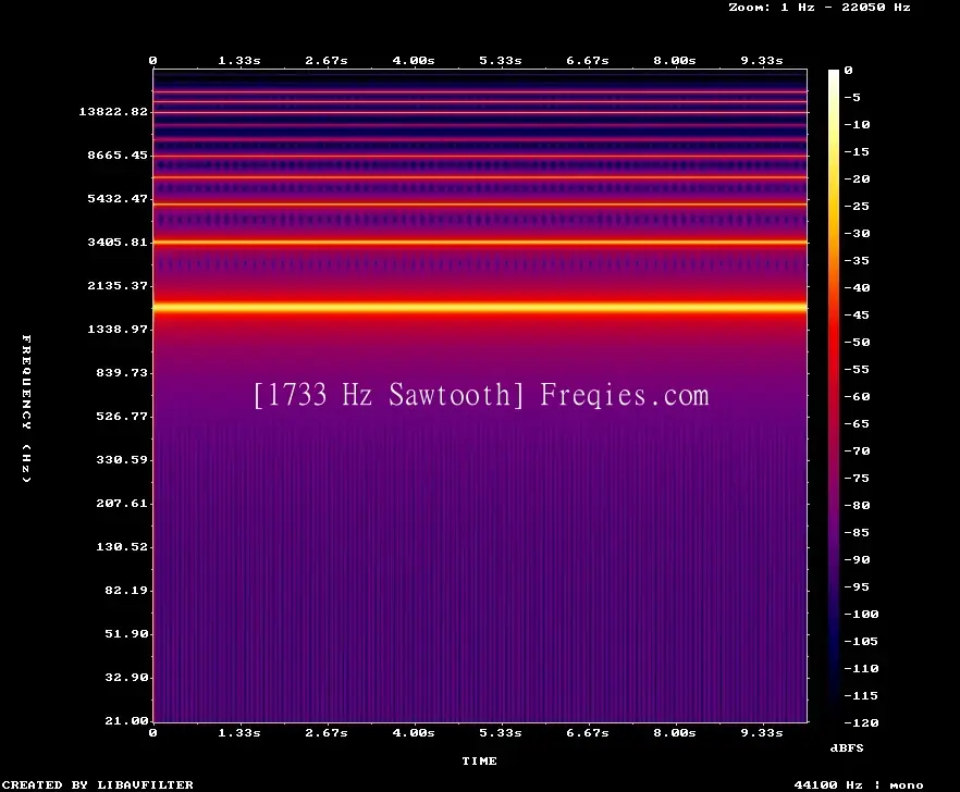 1733 Hz Frequency Sound