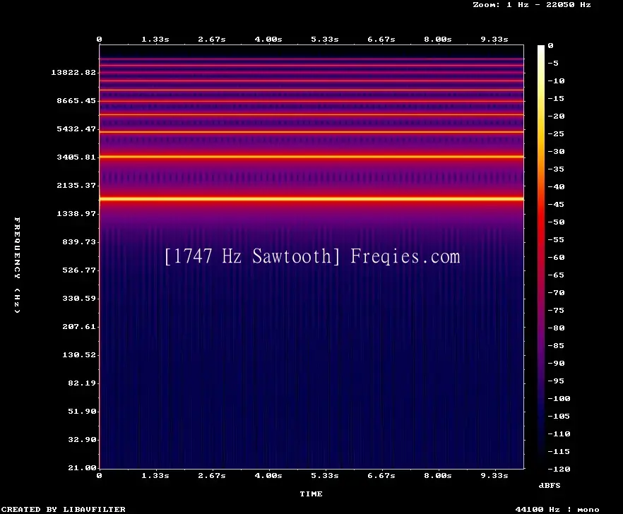 1747 Hz Frequency Sound