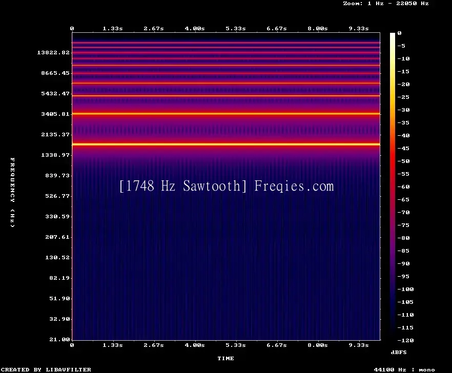 1748 Hz Frequency Sound