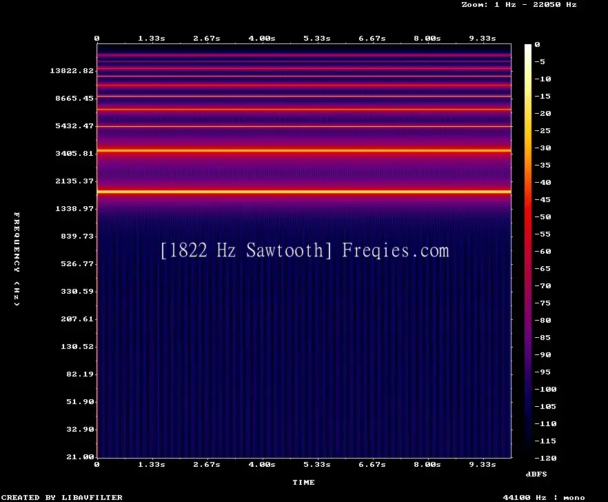 1822 Hz Frequency Sound