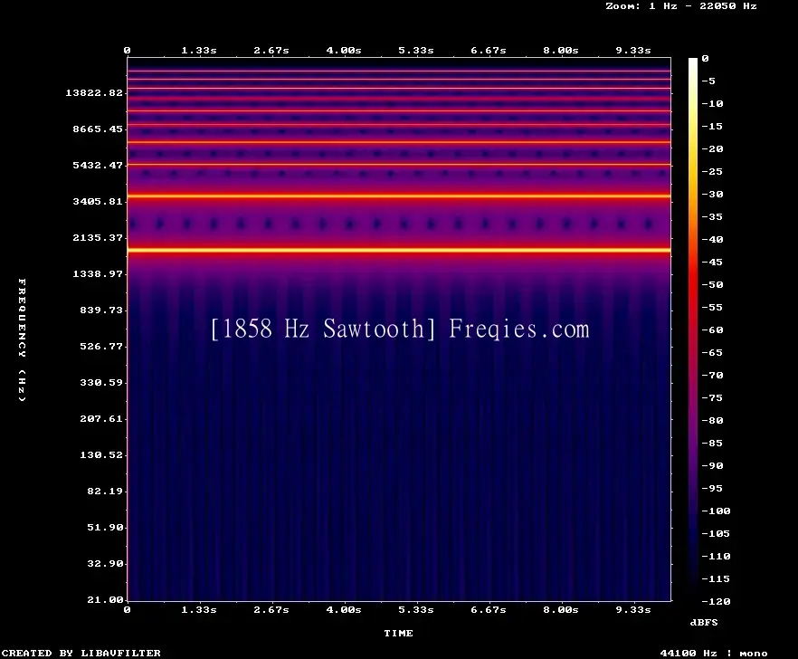 1858 Hz Frequency Sound