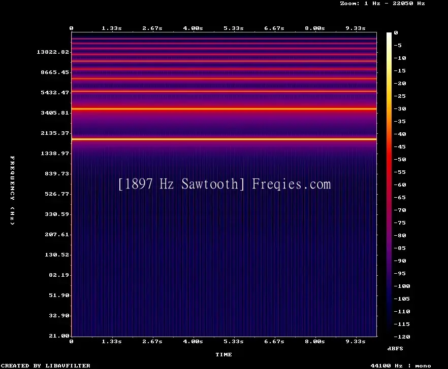1897 Hz Frequency Sound