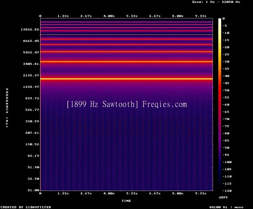 1899 Hz Frequency Sound
