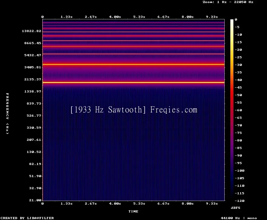 1933 Hz Frequency Sound