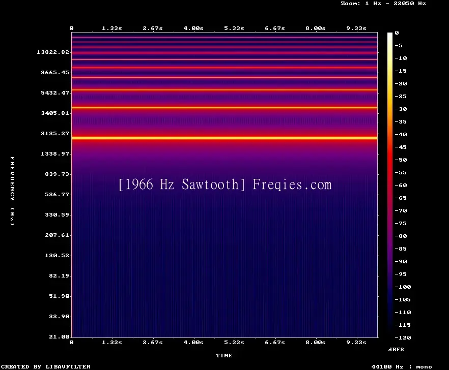 1966 Hz Frequency Sound