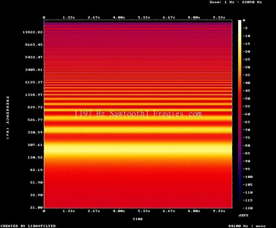 197 Hz Frequency Sound