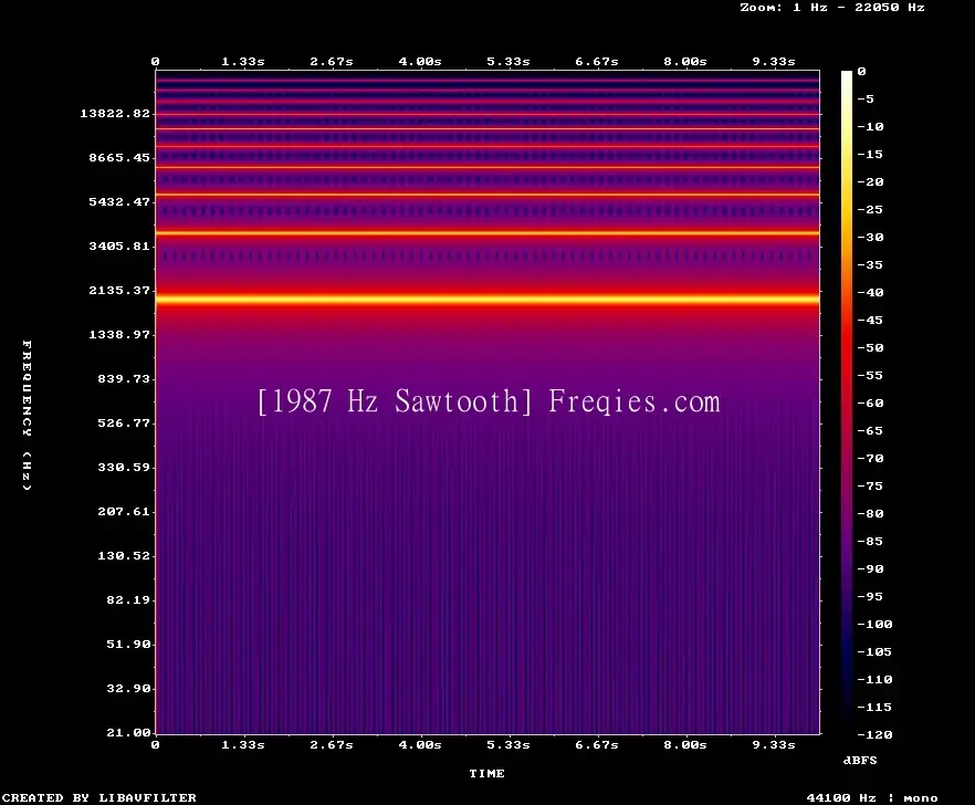 1987 Hz Frequency Sound