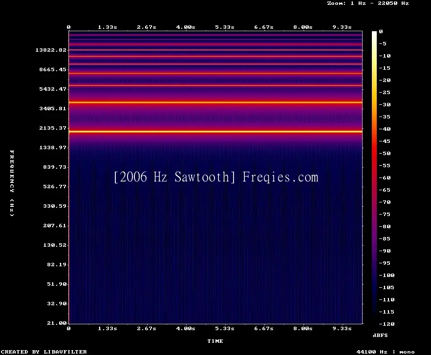 2006 Hz Frequency Sound