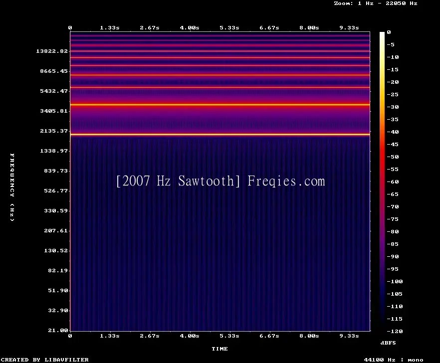 2007 Hz Frequency Sound