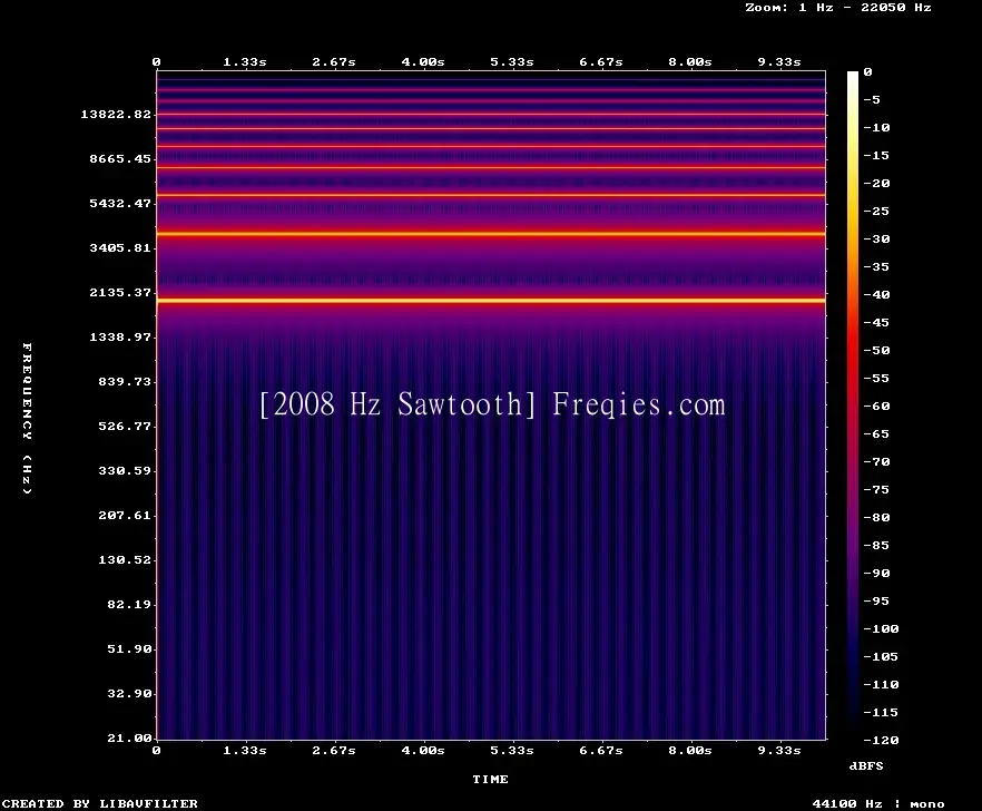 2008 Hz Frequency Sound