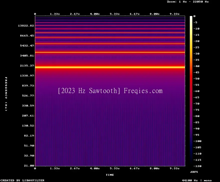 2023 Hz Frequency Sound