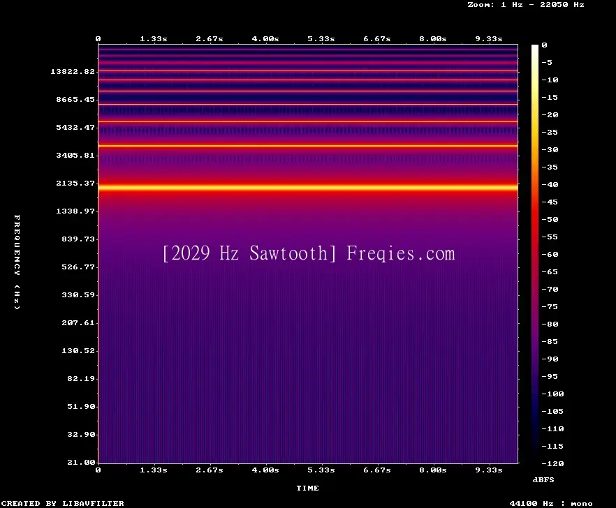 2029 Hz Frequency Sound