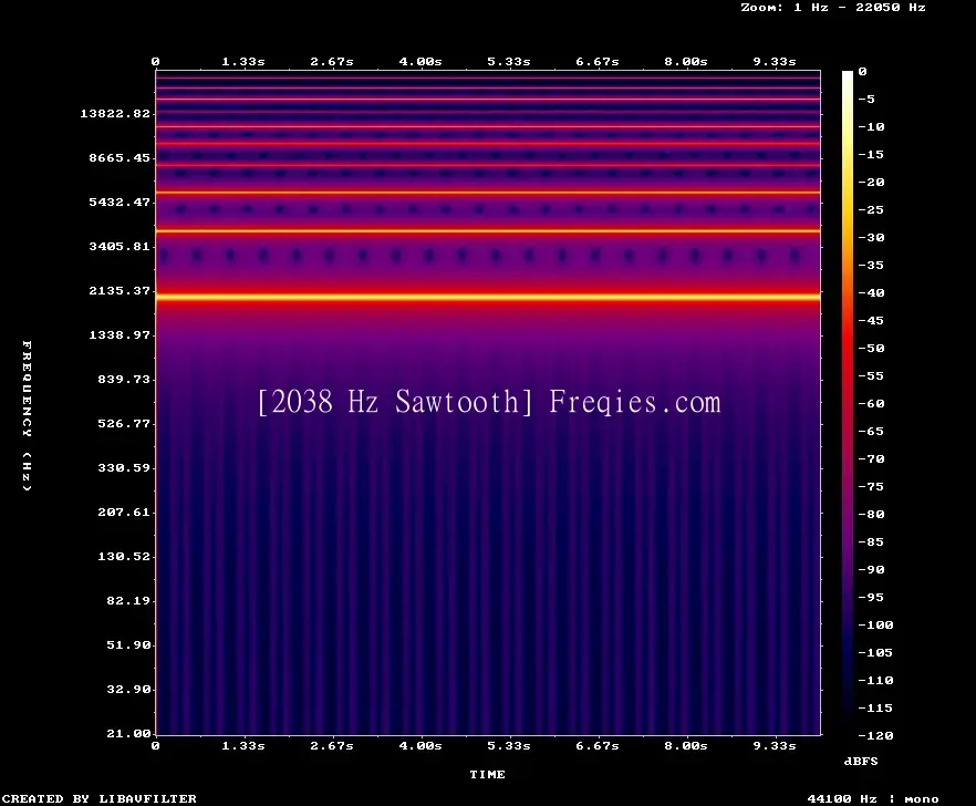 2038 Hz Frequency Sound