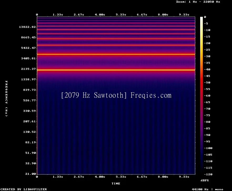2079 Hz Frequency Sound