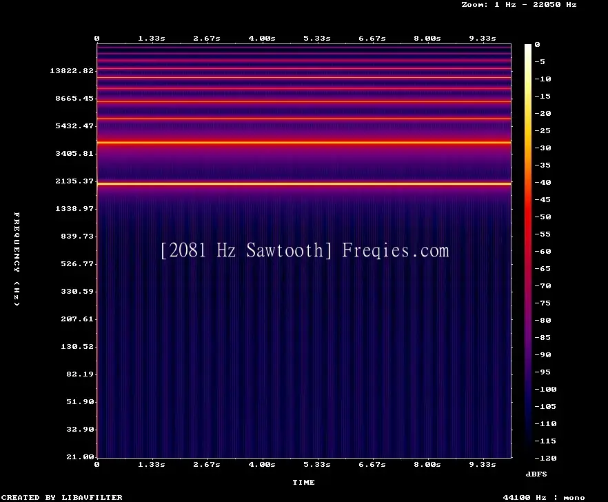 2081 Hz Frequency Sound
