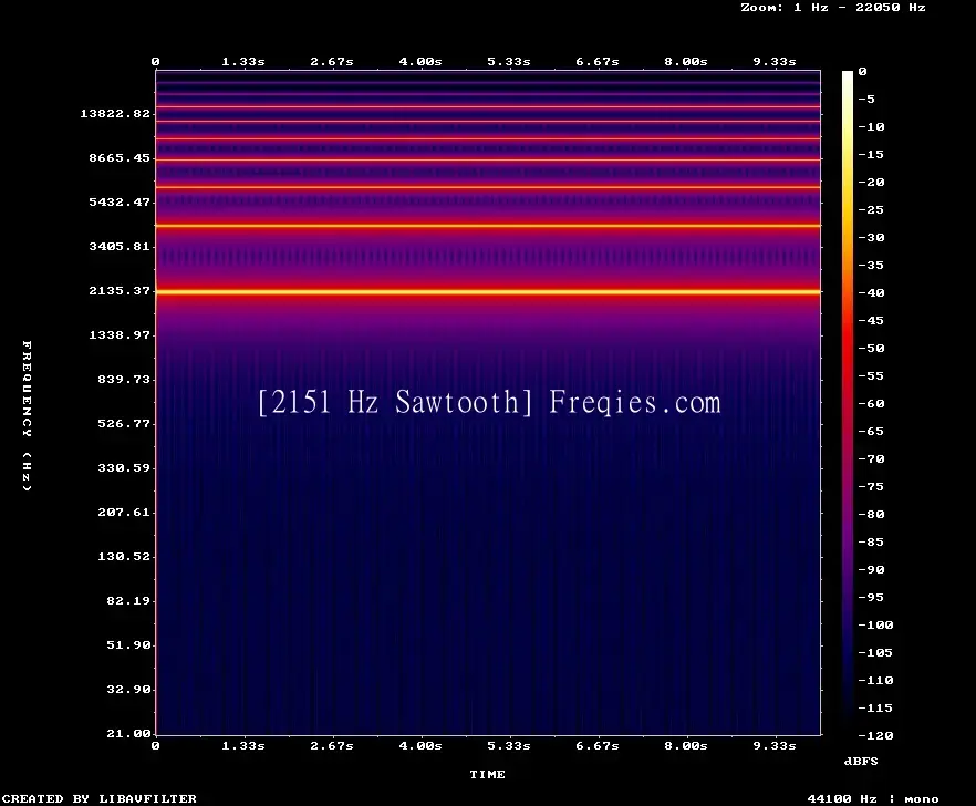 2151 Hz Frequency Sound