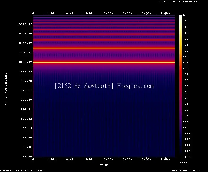 2152 Hz Frequency Sound